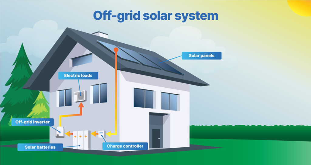 Commercial Solar Solutions